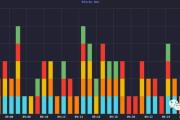 Filecoin测试网上线了，这些东西你应该搞懂！