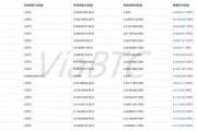 【矿问测评】比特币矿机S19 Pro 110T
