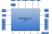 本土入门FPGA的新选择—Pangomicro PGL12G FPGA评测（硬件篇）