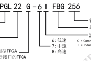 本土入门FPGA的新选择—Pangomicro PGL12G FPGA评测（硬件篇）