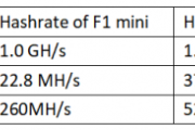 挖币网测评：Blackminer F1mini+ 居家挖矿入门推荐
