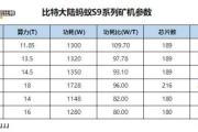 比特大陆蚂蚁S9K、S9SE比特币矿机试玩体验