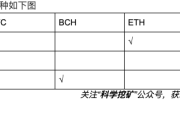 云算力平台测评 | 第二期 | 理论收益率 beesbit rockminer bitcoin.com