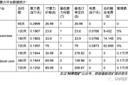 云算力平台测评 | 第二期 | 理论收益率 beesbit rockminer bitcoin.com