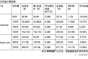 云算力平台测评 | 第二期 | 理论收益率 beesbit rockminer bitcoin.com