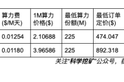 云算力平台测评 | 第二期 | 理论收益率 beesbit rockminer bitcoin.com