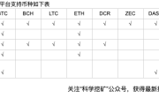 云算力平台测评 | 第一期 | 云算力收益哪家强