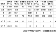 云算力平台测评 | 第一期 | 云算力收益哪家强
