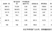 云算力平台测评 | 第一期 | 云算力收益哪家强