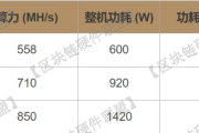 【矿机测评】抽丝剥茧，金贝X5矿机拆解测评
