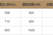 【矿机测评】抽丝剥茧，金贝X5矿机拆解测评