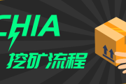 CHIA挖矿流程