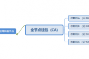 Chia多机集群挖矿教程