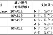 f2pool鱼池GRIN挖矿教程