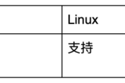 Grin钱包配置教程