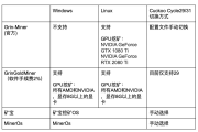 BTC.com矿池Grin币挖矿教程